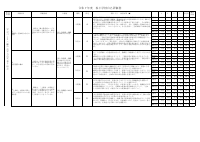 R7 学校評価.pdfの1ページ目のサムネイル