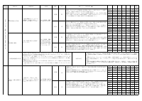 R7 学校評価.pdfの2ページ目のサムネイル