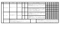 R7 学校評価.pdfの4ページ目のサムネイル